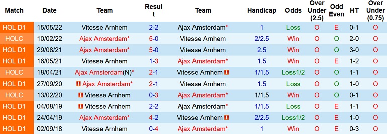Nhận định, soi kèo Ajax vs Vitesse, 2h00 ngày 10/11 - Ảnh 3
