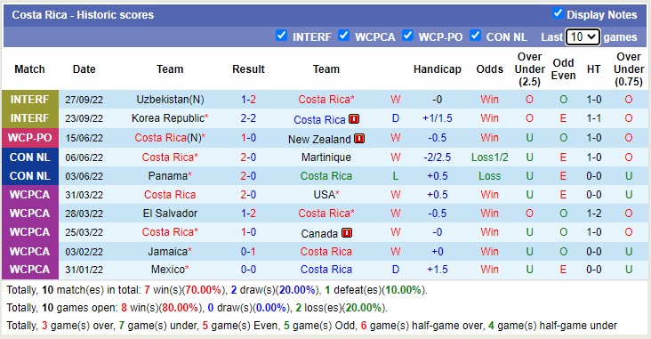 Nhận định soi kèo Costa Rica vs Nigeria, 9h ngày 10/11 - Ảnh 1