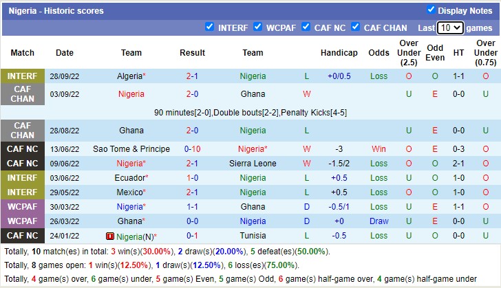 Nhận định soi kèo Costa Rica vs Nigeria, 9h ngày 10/11 - Ảnh 2