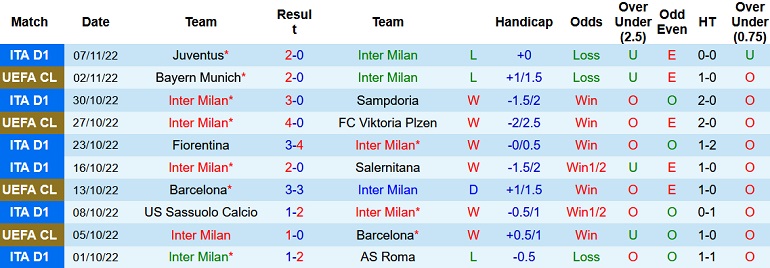 Nhận định, soi kèo Inter Milan vs Bologna, 2h45 ngày 10/11 - Ảnh 1