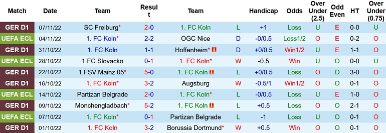Nhận định, soi kèo Köln vs Leverkusen, 0h30 ngày 10/11 - Ảnh 1