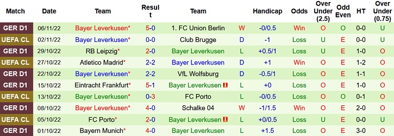 Nhận định, soi kèo Köln vs Leverkusen, 0h30 ngày 10/11 - Ảnh 2