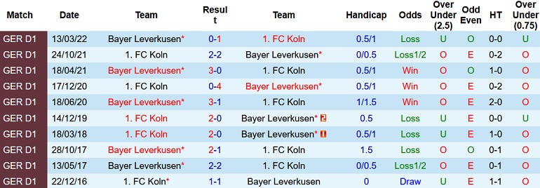 Nhận định, soi kèo Köln vs Leverkusen, 0h30 ngày 10/11 - Ảnh 3