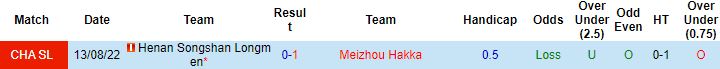 Nhận định, soi kèo Meizhou Hakka vs Henan Songshan, 18h30 ngày 8/11 - Ảnh 2