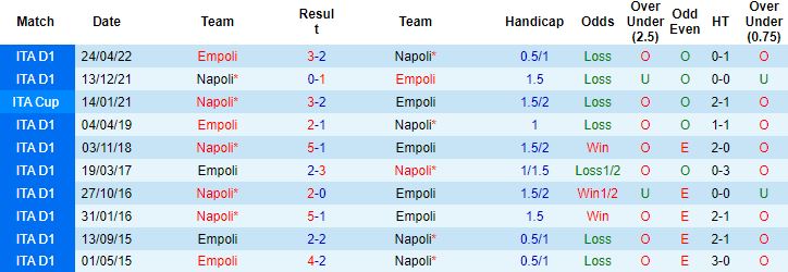 Nhận định, soi kèo Napoli vs Empoli, 0h30 ngày 9/11 - Ảnh 2