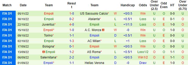 Nhận định, soi kèo Napoli vs Empoli, 0h30 ngày 9/11 - Ảnh 3