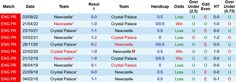 Nhận định, soi kèo Newcastle vs Crystal Palace, 2h45 ngày 10/11 - Ảnh 3