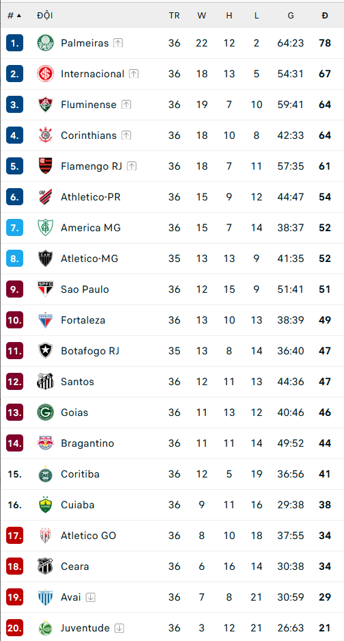 Nhận định, soi kèo Palmeiras vs America Mineiro, 07h30 ngày 10/11 - Ảnh 2