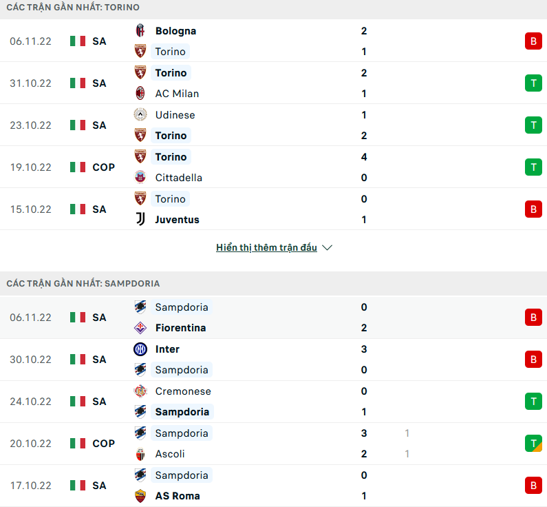 Nhận định, soi kèo Torino vs Sampdoria, 02h45 ngày 10/11 - Ảnh 1