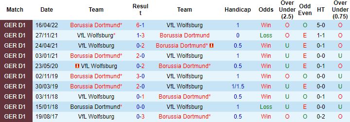 Nhận định, soi kèo Wolfsburg vs Dortmund, 0h30 ngày 9/11 - Ảnh 3