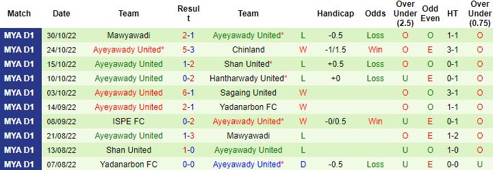 Nhận định, soi kèo Rakhine United vs Ayeyawady United, 16h00 ngày 9/11 - Ảnh 3