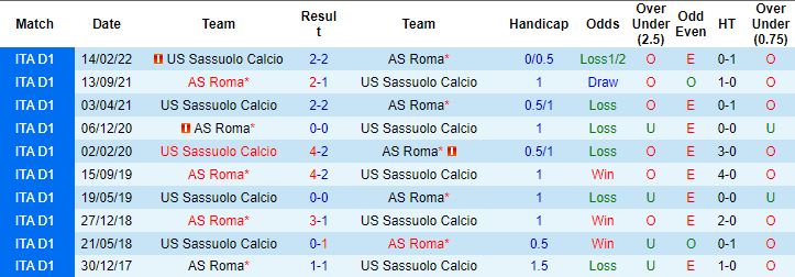 Nhận định, soi kèo Sassuolo vs AS Roma, 0h30 ngày 10/11 - Ảnh 3