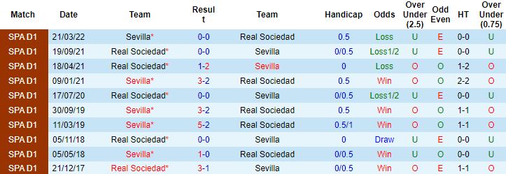 Nhận định, soi kèo Sevilla vs Sociedad, 1h00 ngày 10/11 - Ảnh 3