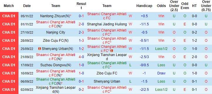 Nhận định, soi kèo Shaanxi Chang'an vs Shijiazhuang, 13h30 ngày 9/11 - Ảnh 6