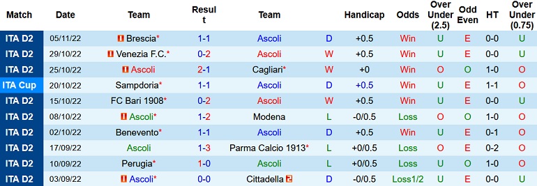 Nhận định, soi kèo Ascoli vs Frosinone, 2h30 ngày 12/11 - Ảnh 1