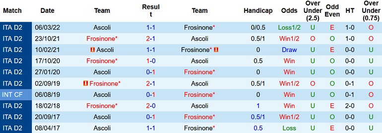 Nhận định, soi kèo Ascoli vs Frosinone, 2h30 ngày 12/11 - Ảnh 3