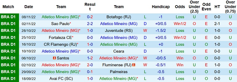 Nhận định, soi kèo Atlético Mineiro vs Cuiabá, 6h00 ngày 11/11 - Ảnh 1