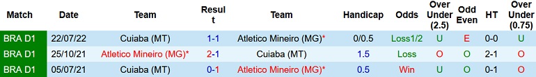 Nhận định, soi kèo Atlético Mineiro vs Cuiabá, 6h00 ngày 11/11 - Ảnh 3