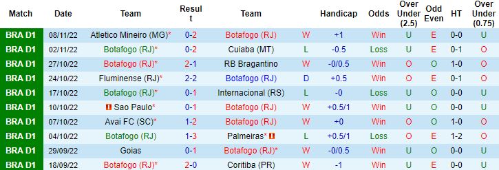 Nhận định, soi kèo Botafogo vs Santos, 6h00 ngày 11/11 - Ảnh 4