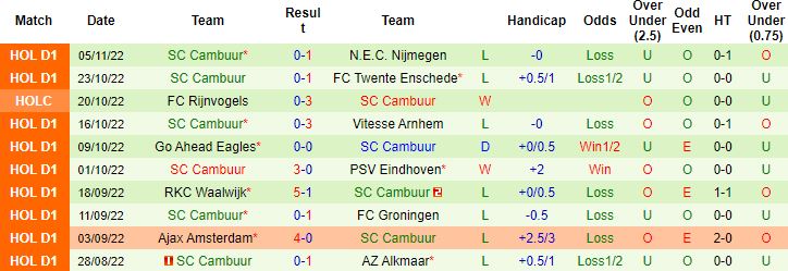Nhận định, soi kèo Feyenoord vs Cambuur, 2h00 ngày 11/11 - Ảnh 4