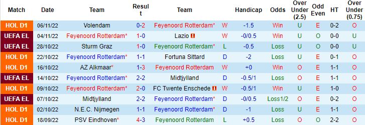 Nhận định, soi kèo Feyenoord vs Cambuur, 2h00 ngày 11/11 - Ảnh 5