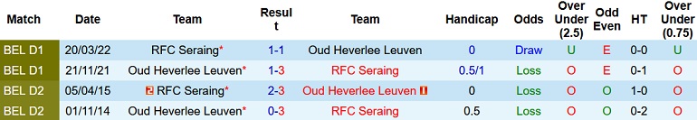 Nhận định, soi kèo Leuven vs Seraing, 2h45 ngày 12/11 - Ảnh 3