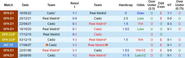 Nhận định, soi kèo Real Madrid vs Cadiz, 3h30 ngày 11/11 - Ảnh 3