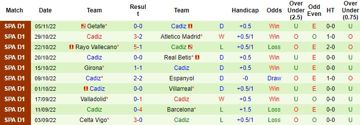 Nhận định, soi kèo Real Madrid vs Cadiz, 3h30 ngày 11/11 - Ảnh 4