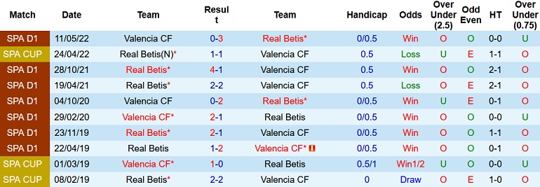 Nhận định, soi kèo Valencia vs Betis, 2h00 ngày 11/11 - Ảnh 3