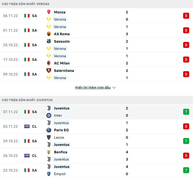 Nhận định, soi kèo Verona vs Juventus, 00h30 ngày 11/11 - Ảnh 1