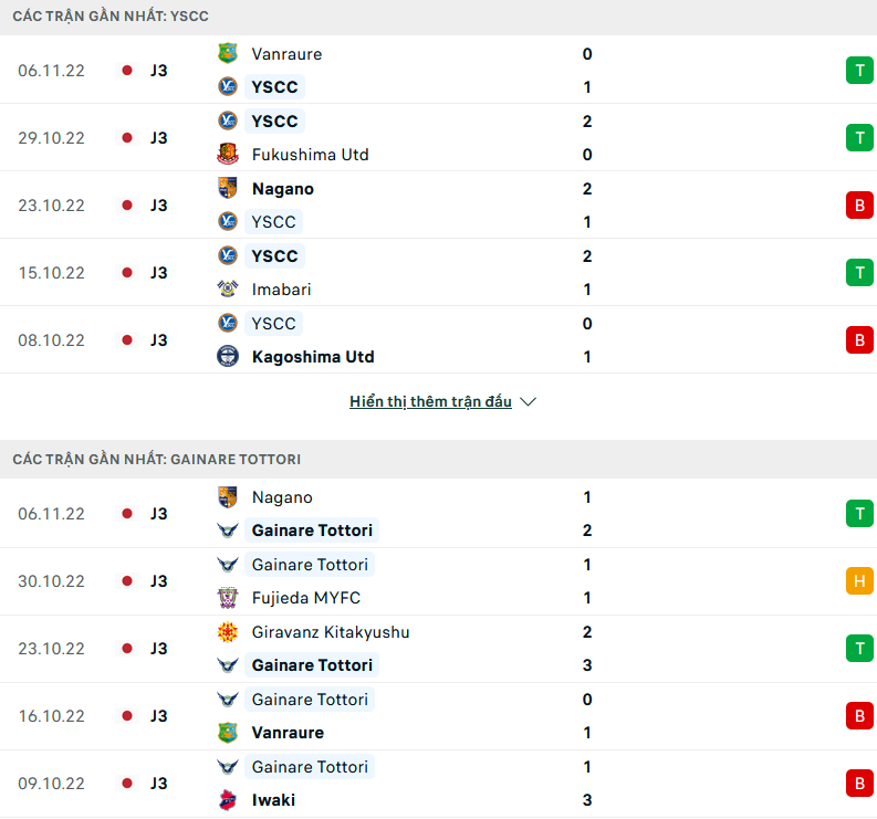 Nhận định, soi kèo Yokohama SCC vs Gainare Tottori, 11h00 ngày 12/11 - Ảnh 1