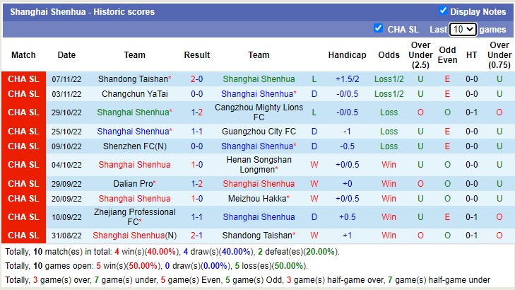 Nhận định soi kèo Chengdu Rongcheng vs Shanghai Shenhua, 18h30 ngày 12/11 - Ảnh 2