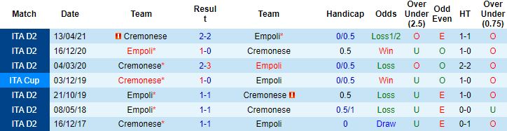 Nhận định, soi kèo Empoli vs Cremonese, 2h45 ngày 12/11 - Ảnh 2