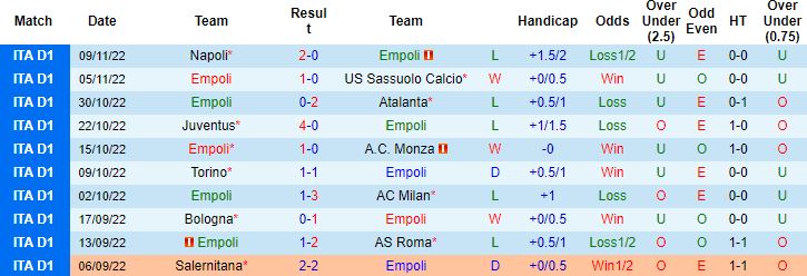 Nhận định, soi kèo Empoli vs Cremonese, 2h45 ngày 12/11 - Ảnh 4