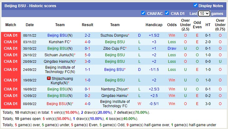 Nhận định soi kèo Jiangxi Liansheng vs Beijing Sport, 14h ngày 12/11 - Ảnh 2