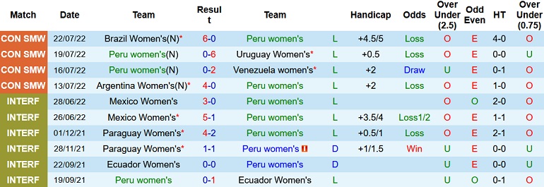 Nhận định, soi kèo Nữ Peru vs Nữ Ecuador, 8h00 ngày 12/11 - Ảnh 1