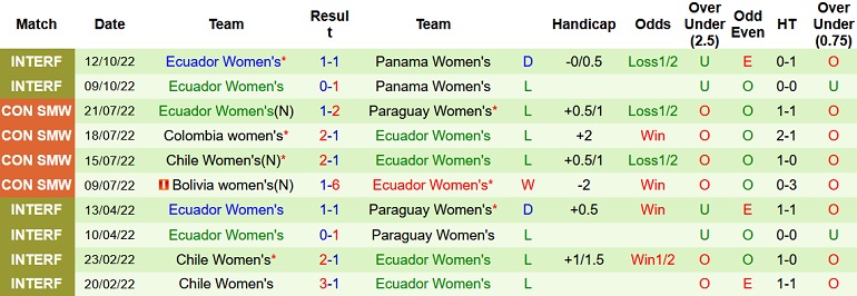 Nhận định, soi kèo Nữ Peru vs Nữ Ecuador, 8h00 ngày 12/11 - Ảnh 2