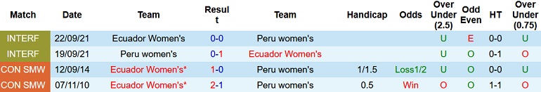 Nhận định, soi kèo Nữ Peru vs Nữ Ecuador, 8h00 ngày 12/11 - Ảnh 3