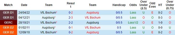 Nhận định, soi kèo Augsburg vs Bochum, 21h30 ngày 12/11 - Ảnh 3