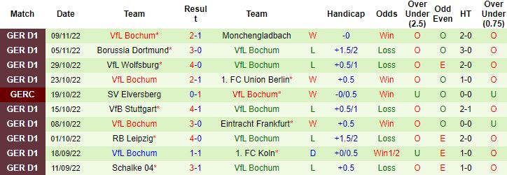 Nhận định, soi kèo Augsburg vs Bochum, 21h30 ngày 12/11 - Ảnh 4