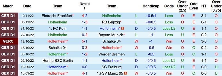 Nhận định, soi kèo Hoffenheim vs Wolfsburg, 21h30 ngày 12/11 - Ảnh 1