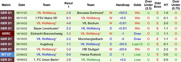 Nhận định, soi kèo Hoffenheim vs Wolfsburg, 21h30 ngày 12/11 - Ảnh 2