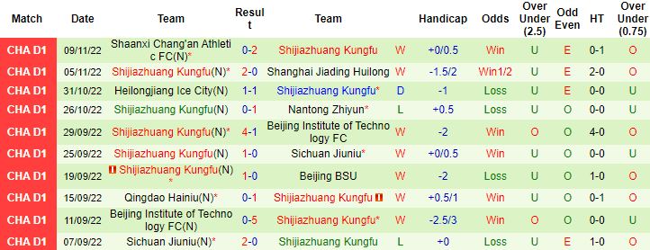 Nhận định, soi kèo Nanjing City vs Shijiazhuang, 13h30 ngày 12/11 - Ảnh 2