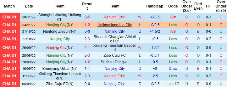 Nhận định, soi kèo Nanjing City vs Shijiazhuang, 13h30 ngày 12/11 - Ảnh 3