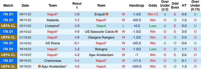 Nhận định, soi kèo Napoli vs Udinese, 21h00 ngày 12/11 - Ảnh 6