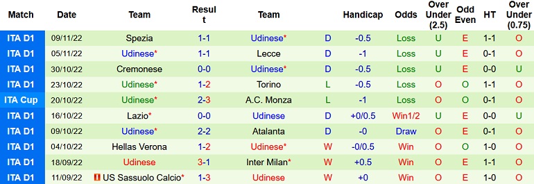 Nhận định, soi kèo Napoli vs Udinese, 21h00 ngày 12/11 - Ảnh 7
