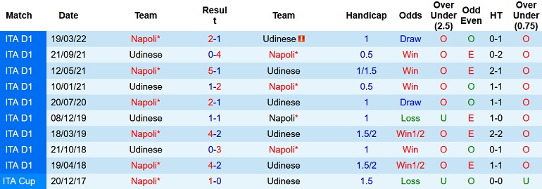 Nhận định, soi kèo Napoli vs Udinese, 21h00 ngày 12/11 - Ảnh 8