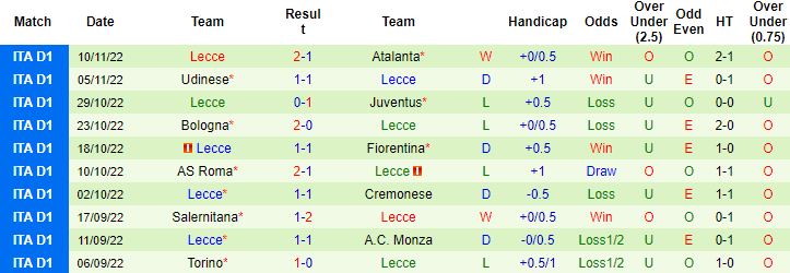 Nhận định, soi kèo Sampdoria vs Lecce, 0h00 ngày 13/11 - Ảnh 4