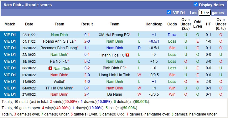 Soi kèo bóng đá V.League hôm nay 13/11: Nam Định vs Sài Gòn - Ảnh 1