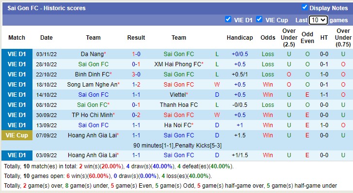 Soi kèo bóng đá V.League hôm nay 13/11: Nam Định vs Sài Gòn - Ảnh 2